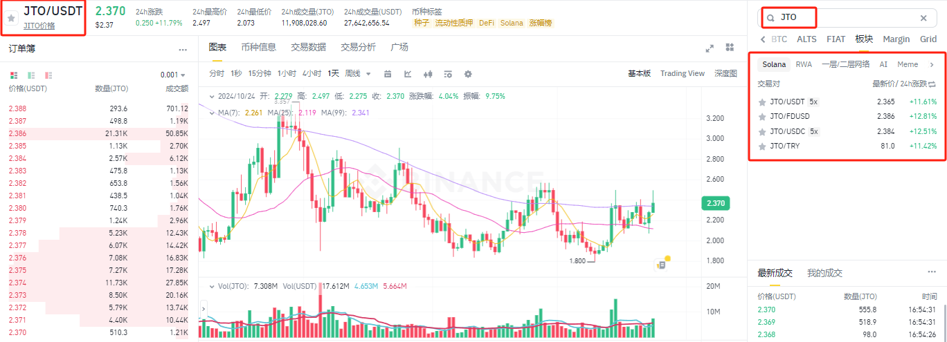 JTO币怎么购买？JTO币详细交易教程分享-第8张图片-币安app下载
