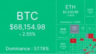 比特币黄金交叉临近，目标直指历史新高？