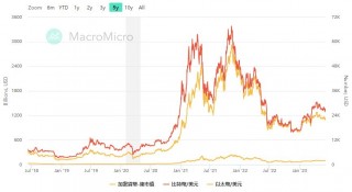 加密数字货币怎么玩：玩转数字货币投资的技巧与建议