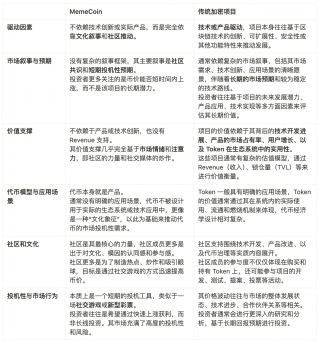 从模因到财富：MemeCoin如何引领加密市场的新潮流？