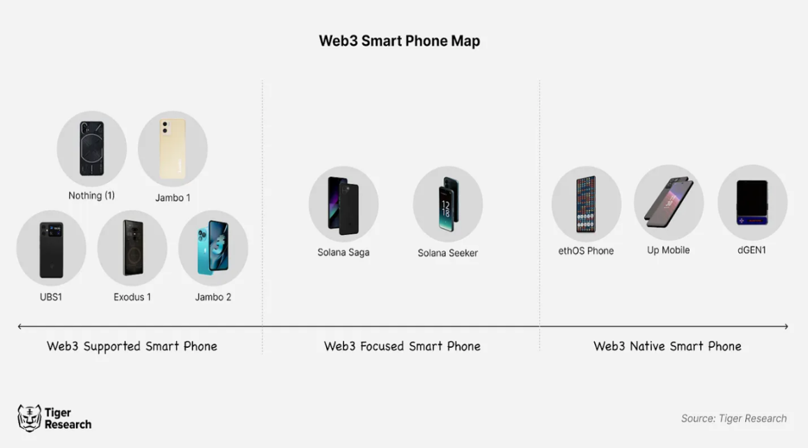 加密硬件化，Web3智能手机会推动区块链的大规模采用吗？-第1张图片-币安app下载