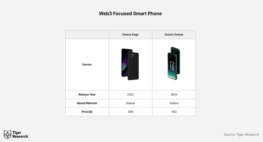 加密硬件化，Web3智能手机会推动区块链的大规模采用吗？-第4张图片-币安app下载