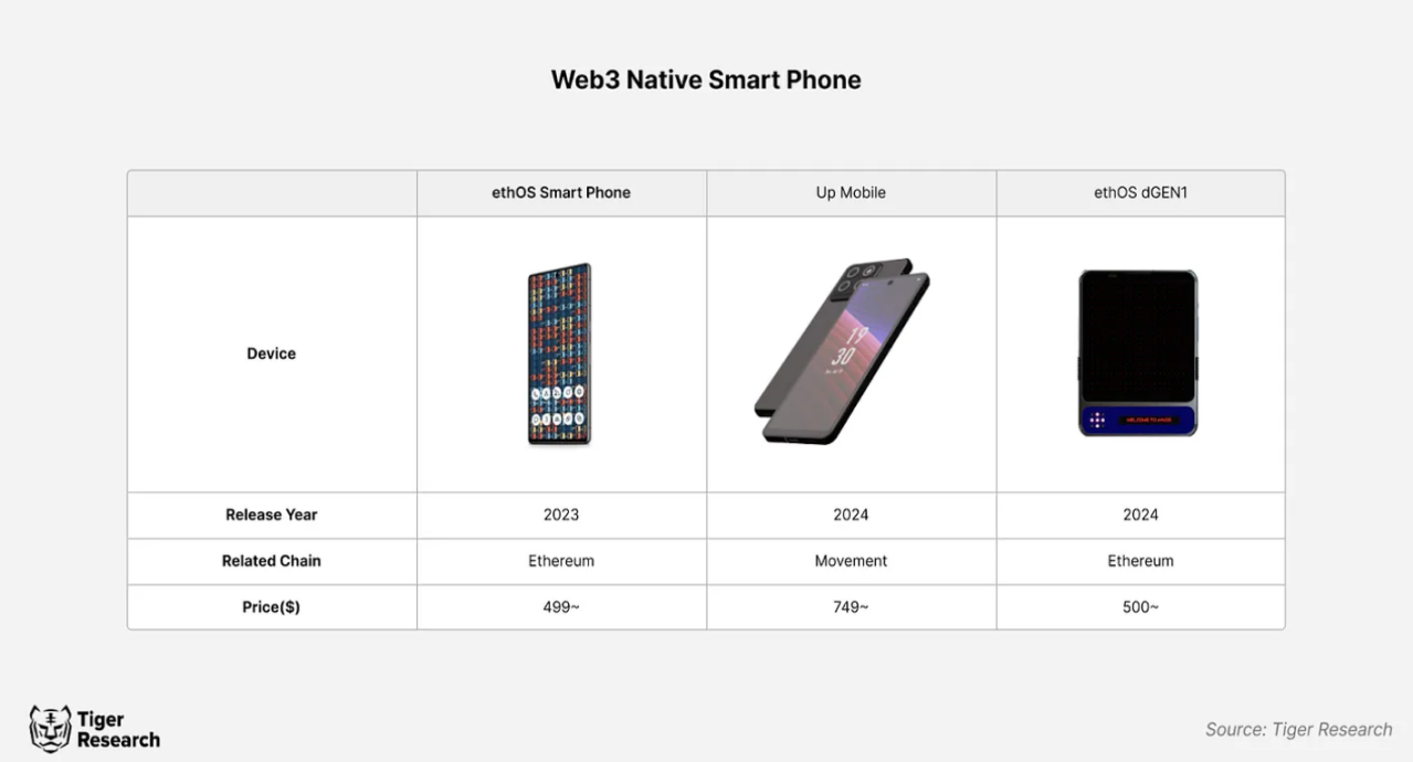加密硬件化，Web3智能手机会推动区块链的大规模采用吗？-第6张图片-币安app下载