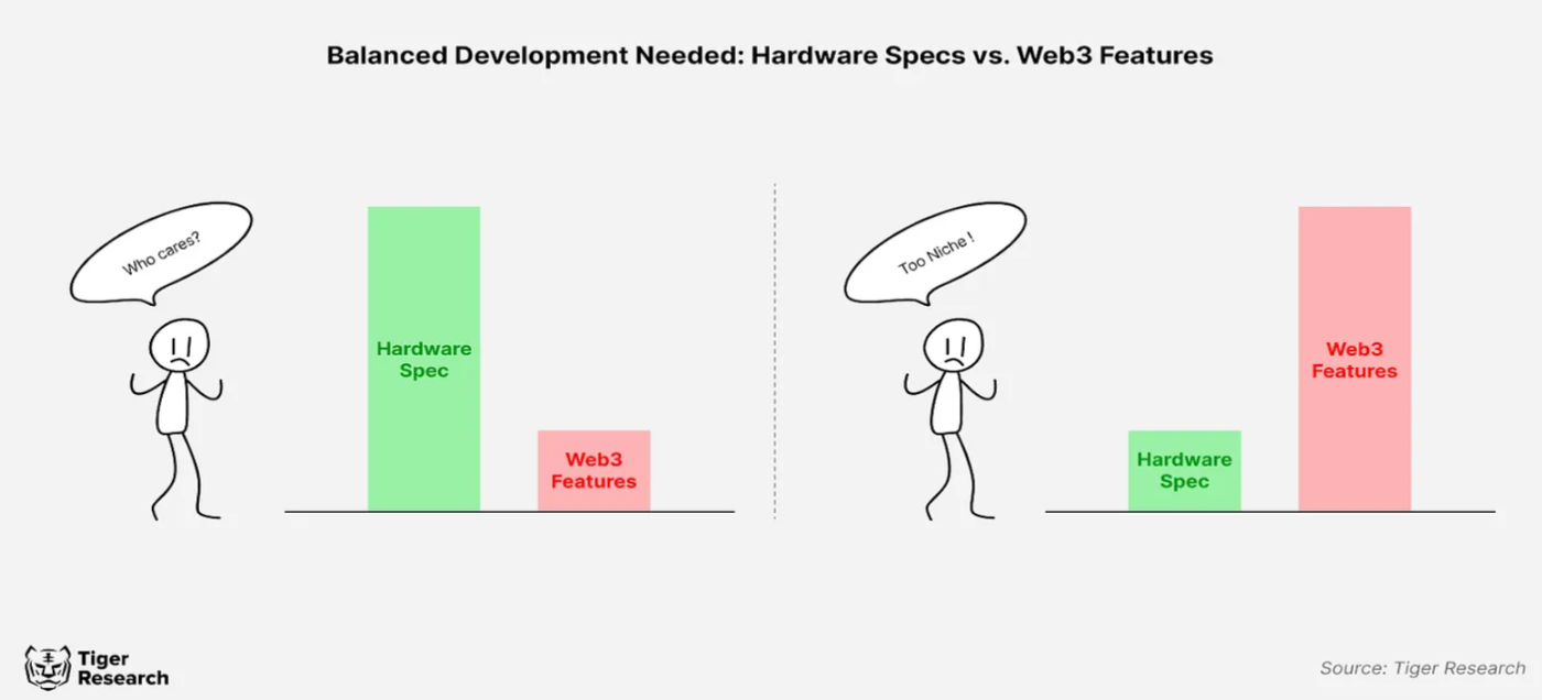 加密硬件化，Web3智能手机会推动区块链的大规模采用吗？-第14张图片-币安app下载