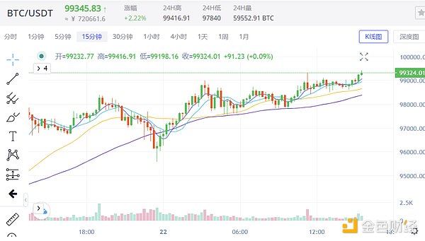 10万美元的比特币还能买吗 比特币后市行情分析-第1张图片-币安app下载