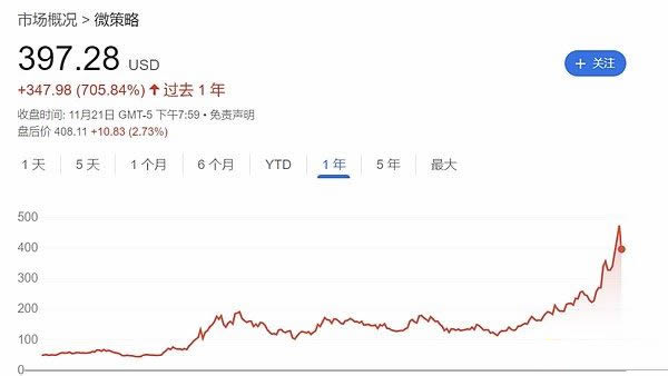 10万美元的比特币还能买吗 比特币后市行情分析-第3张图片-币安app下载