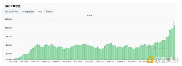 10万美元的比特币还能买吗 比特币后市行情分析-第4张图片-币安app下载
