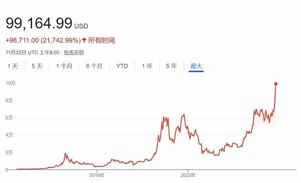 10万美元的比特币还能买吗 比特币后市行情分析-第5张图片-币安app下载