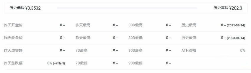 PLAY币历史最高价格和最低价格是多少-第3张图片-币安app下载