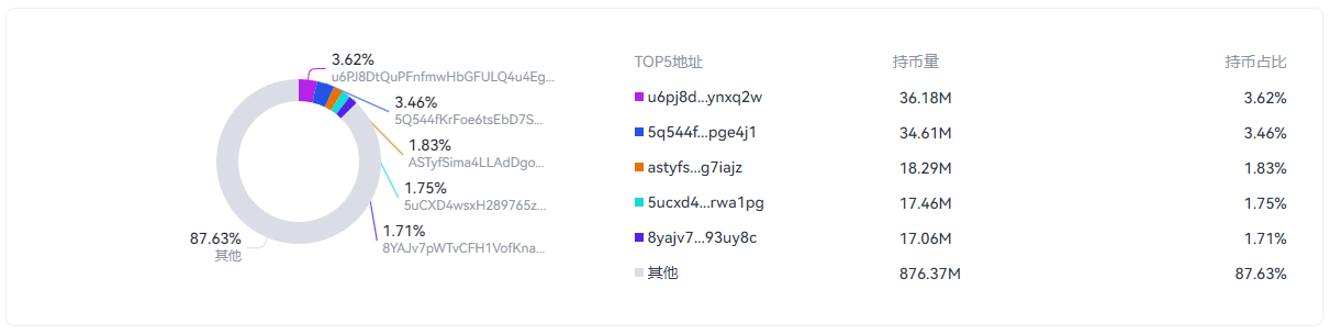BITCAT币是什么币 BITCAT未来价格分析-第4张图片-币安app下载