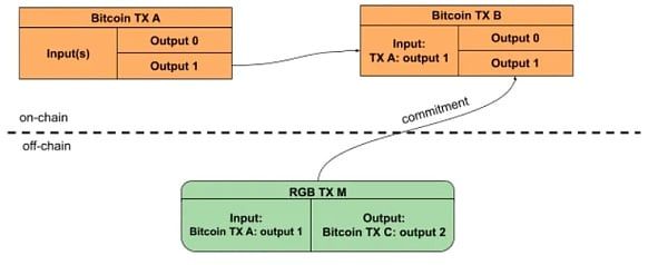 BITCAT币是什么币 BITCAT未来价格分析-第6张图片-币安app下载