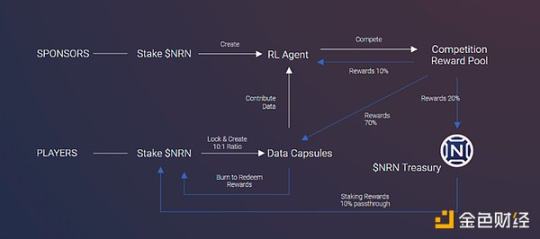 获Paradigm领投，ArenaX Labs开发的ARC代理将如何突破AI游戏现有体验？-第14张图片-币安app下载