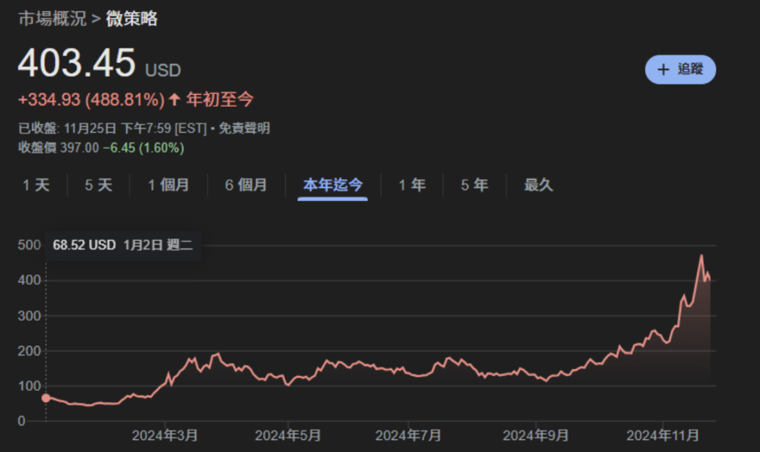 WOO X Research：微策略的策略能走到彼岸？还是新一代 Luna？-第1张图片-币安app下载