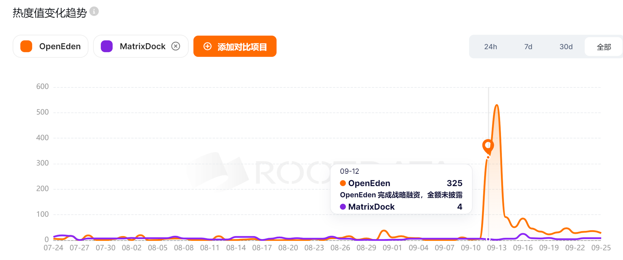一文详解OpenEden：币安投资RWA新贵，美债投资新选择-第8张图片-币安app下载