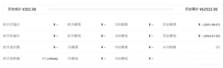 EDDA币历史最高价格和最低价格是多少 EDDA币历史价格介绍-第2张图片-币安app下载
