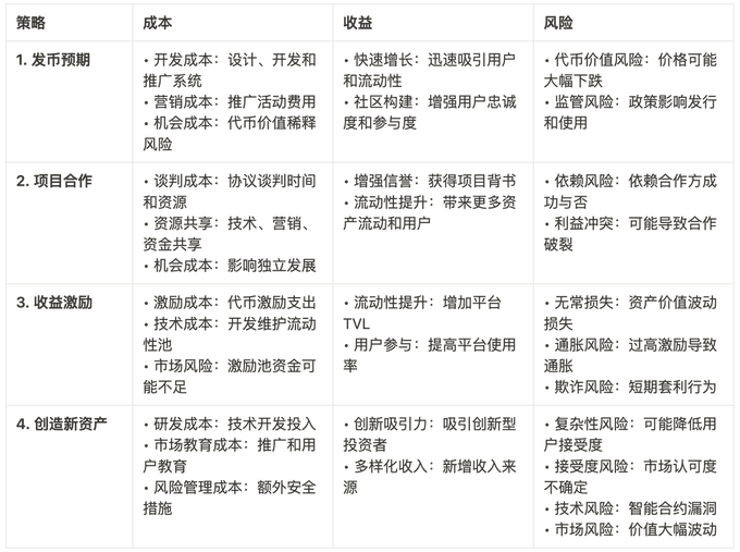 深度剖析流动性获取策略：DeFi应用到底怎么提高TVL？-第1张图片-币安app下载
