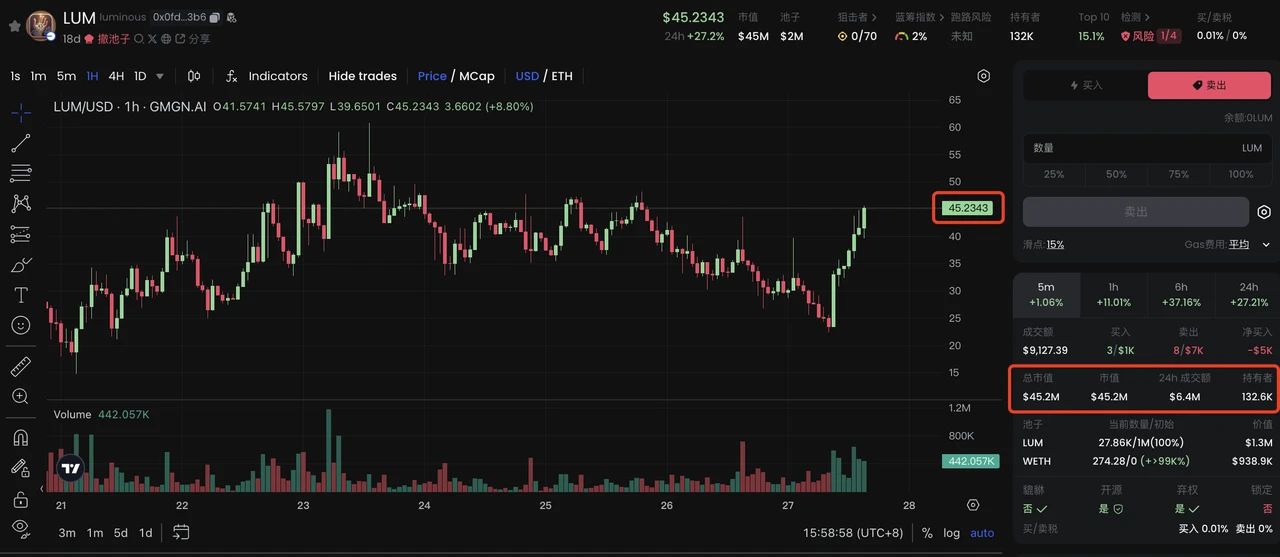 Clanker重铸以太坊生态Meme荣光？解析Base链上AI Agent发币应用-第3张图片-币安app下载
