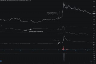小资金交易进阶指南：选择冷门市场，尝试日内交易