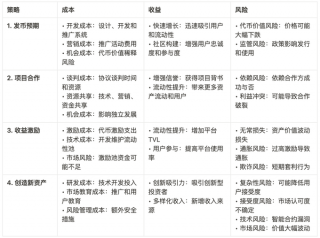 深度剖析流动性获取策略：DeFi应用到底怎么提高TVL？