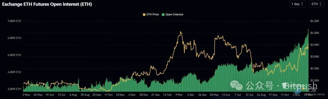 ETH强势拉升至5个月新高，山寨币真的要来了？-第3张图片-币安app下载