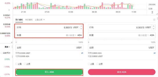 什么是ADA币 ADA币未来如何-第11张图片-币安app下载