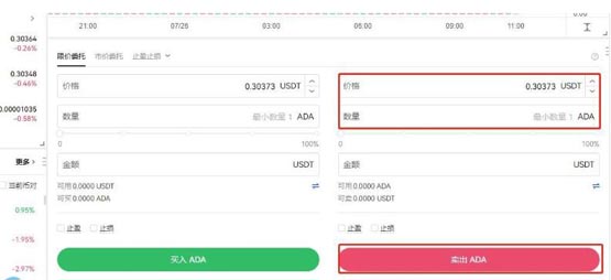 什么是ADA币 ADA币未来如何-第12张图片-币安app下载
