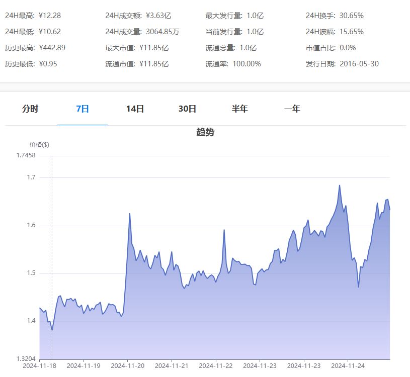 什么是WAVES币 WAVES币值得长期持有吗-第2张图片-币安app下载