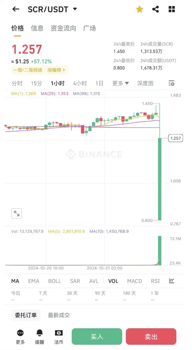 Movement与Scroll互揭老底，我们应该如何看待？-第4张图片-币安app下载