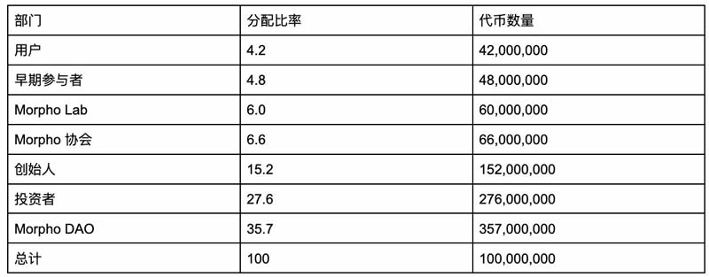 MORPHO币未来如何 2024-2030年Morpho Labs(MORPHO)价格预测-第2张图片-币安app下载