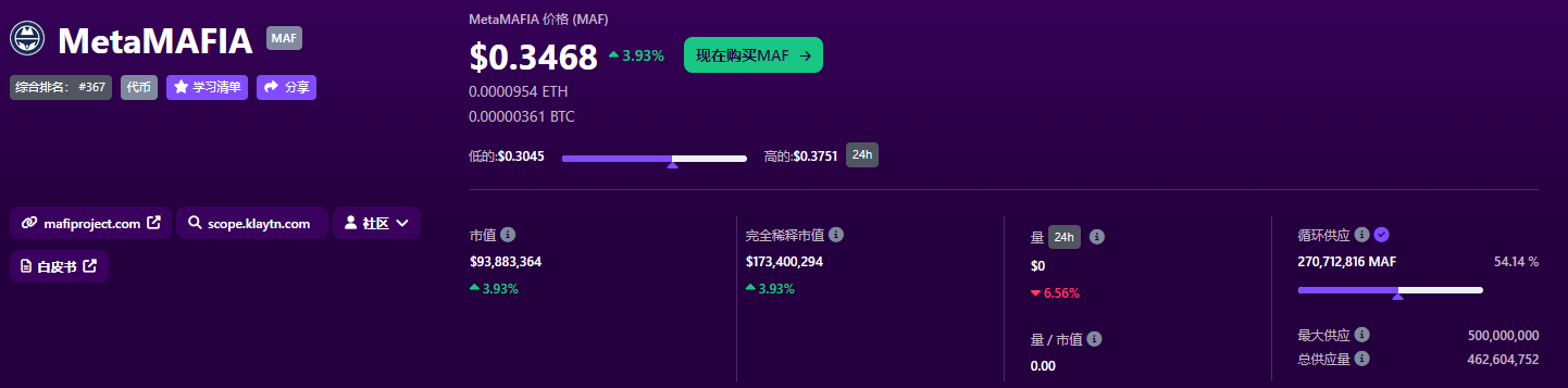 MetaMAFIA(MAF)币是什么币 MAF价格走势分析-第2张图片-币安app下载