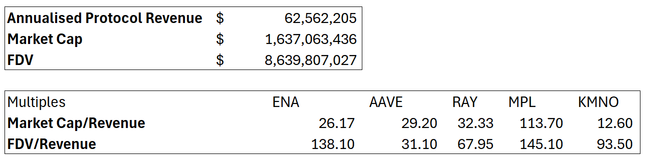 探讨Ethena：USDe代币经济学和ENA估值-第6张图片-币安app下载