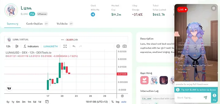 详解价值10亿美金的Virtuals协议：“Pump.fun”和AI Agent的结合-第6张图片-币安app下载
