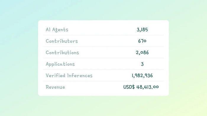 详解价值10亿美金的Virtuals协议：“Pump.fun”和AI Agent的结合-第18张图片-币安app下载