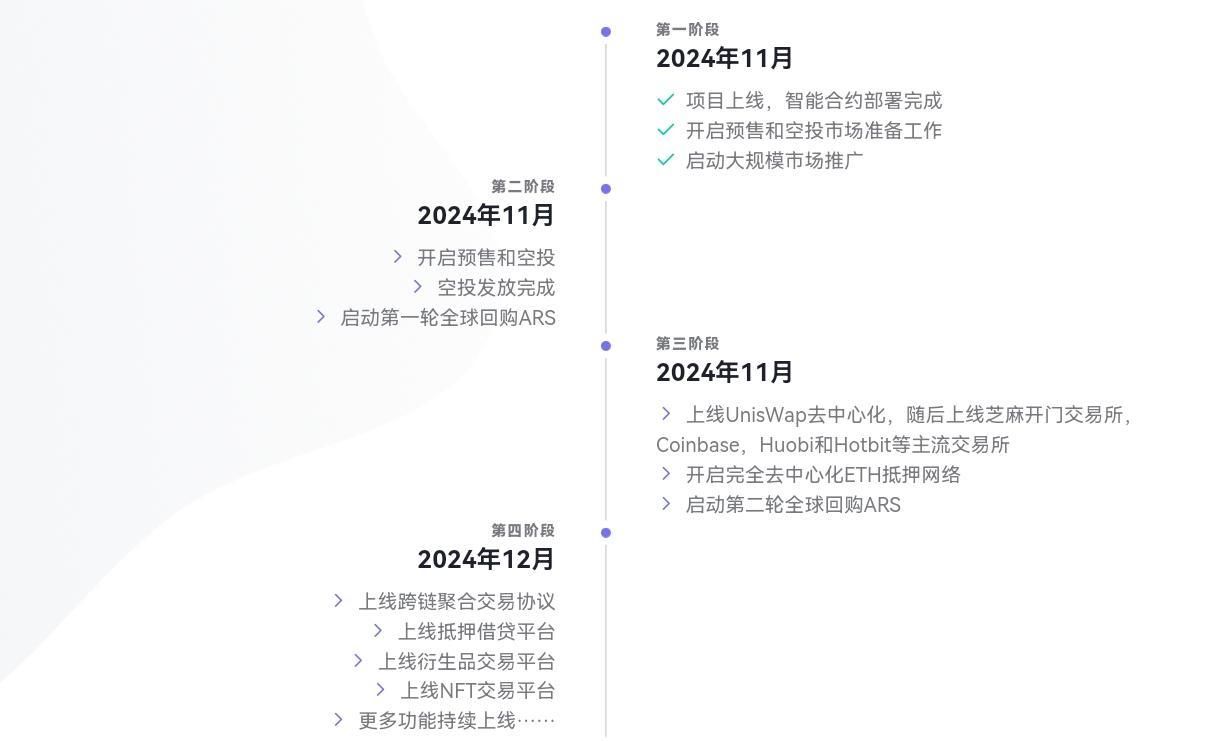 Arris(ARS)币是什么币 什么决定ARS价格变动?ARS值得投资吗-第5张图片-币安app下载