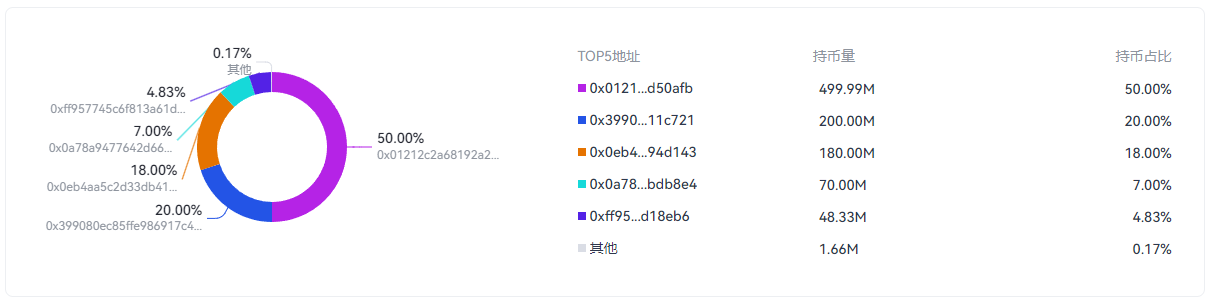 Arris(ARS)币是什么币 什么决定ARS价格变动?ARS值得投资吗-第6张图片-币安app下载
