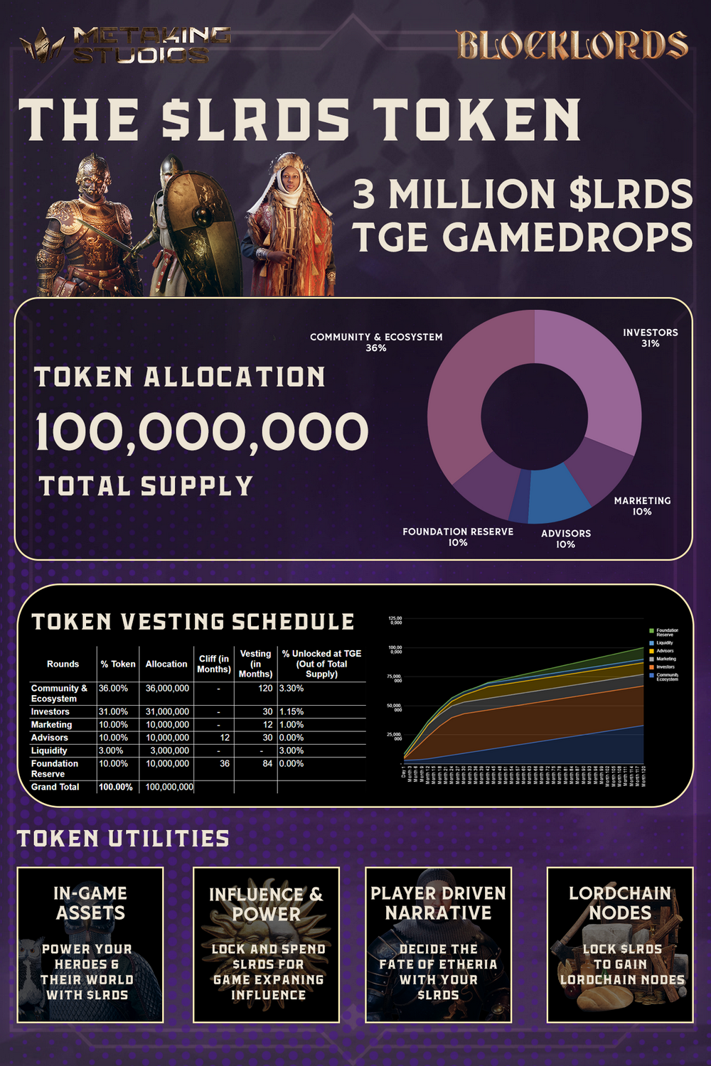 详解BLOCKLORDS：耗时6年打造，能否迎来Web3游戏之春？-第7张图片-币安app下载