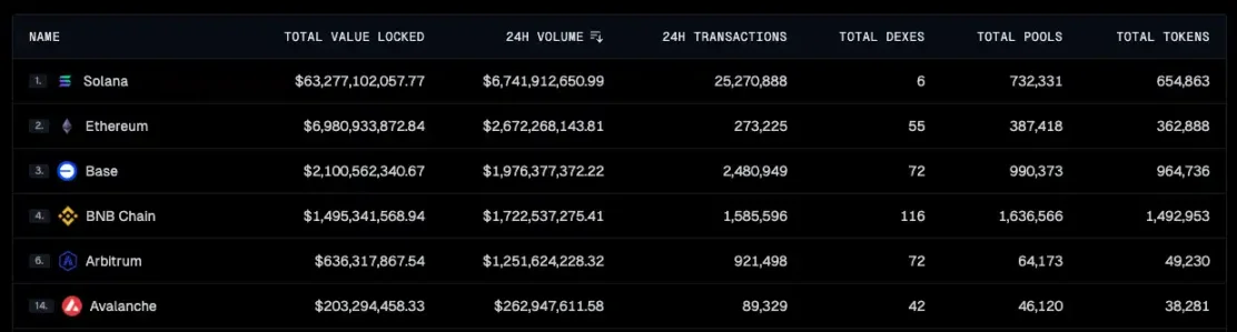 资金开始涌入，BNB Chain还有哪些值得关注的项目和Meme币？-第2张图片-币安app下载