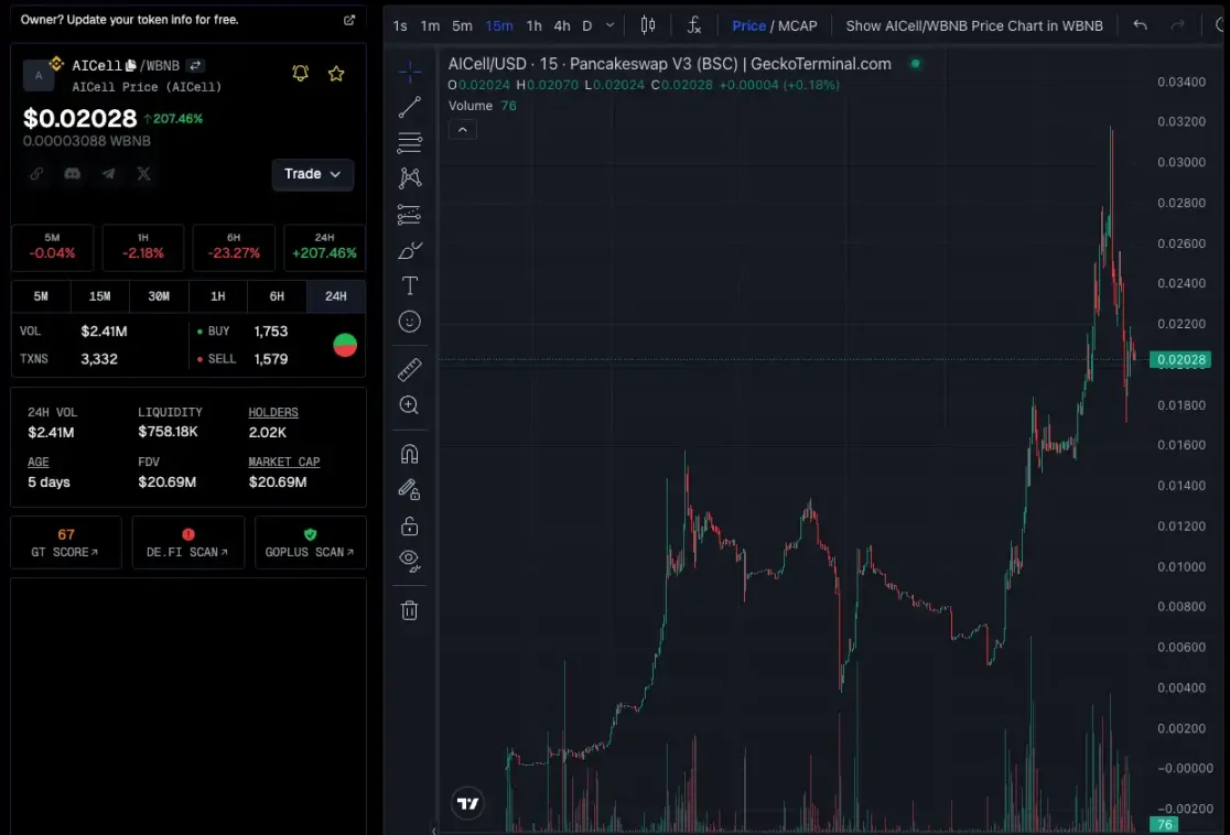 资金开始涌入，BNB Chain还有哪些值得关注的项目和Meme币？-第6张图片-币安app下载