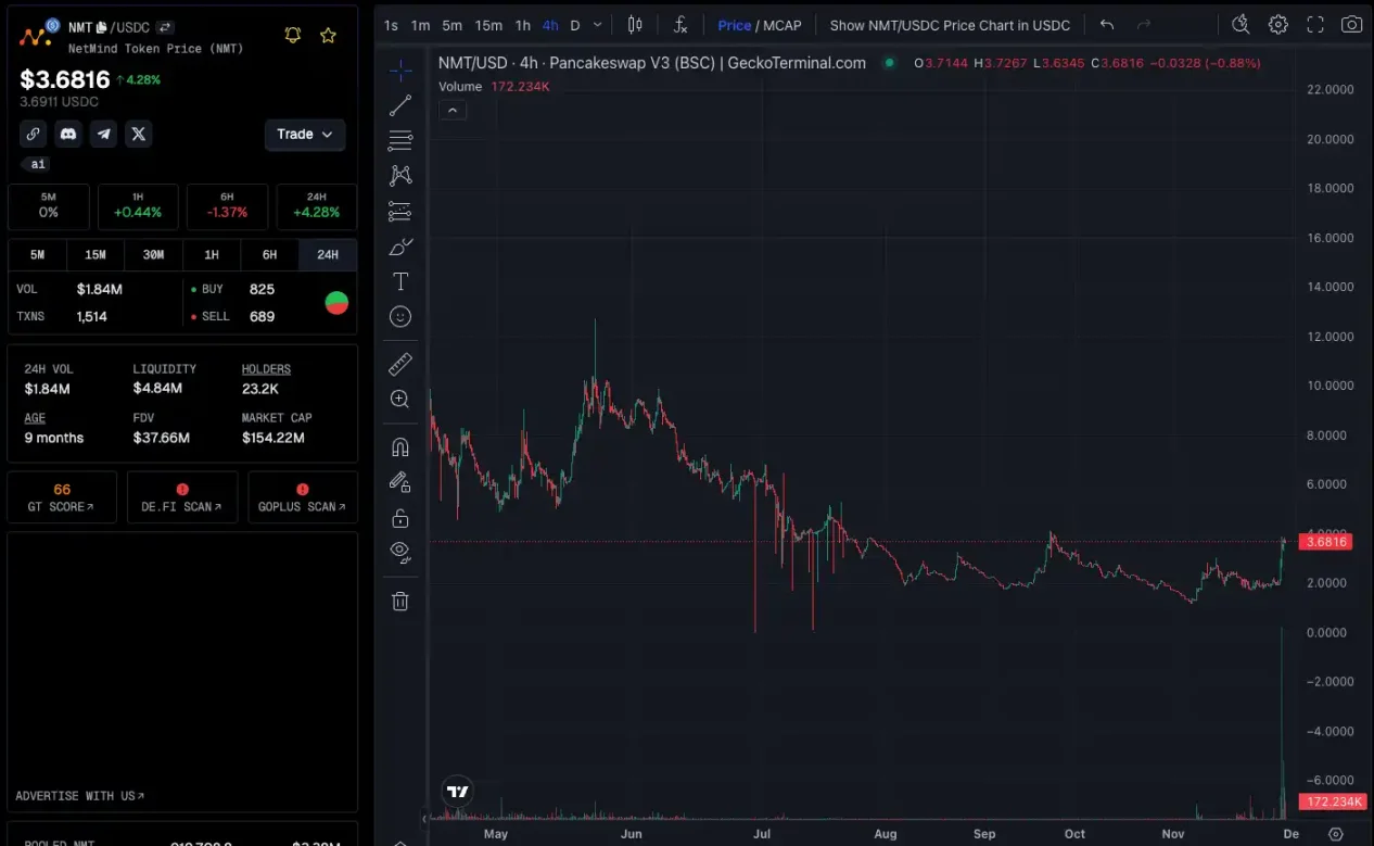 资金开始涌入，BNB Chain还有哪些值得关注的项目和Meme币？-第7张图片-币安app下载