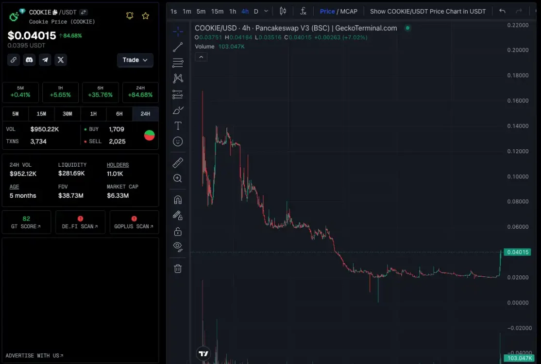 资金开始涌入，BNB Chain还有哪些值得关注的项目和Meme币？-第8张图片-币安app下载