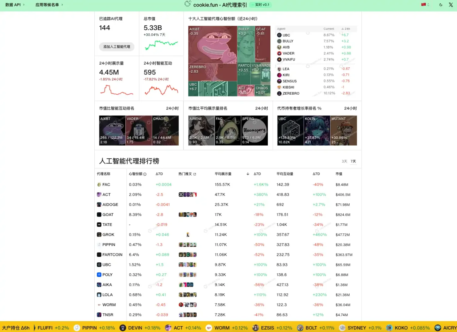 资金开始涌入，BNB Chain还有哪些值得关注的项目和Meme币？-第9张图片-币安app下载