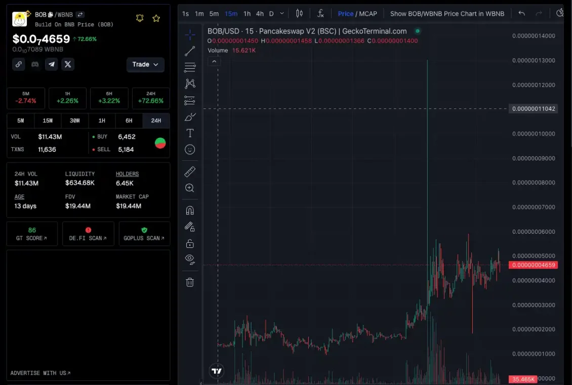 资金开始涌入，BNB Chain还有哪些值得关注的项目和Meme币？-第10张图片-币安app下载