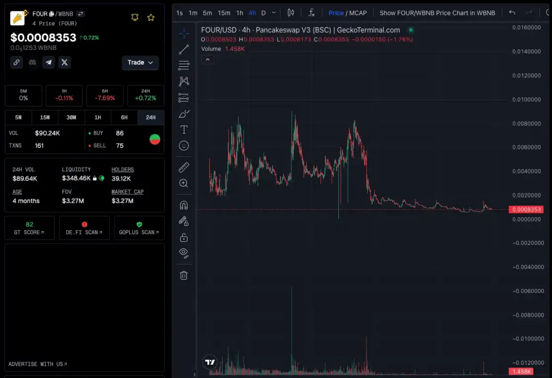 资金开始涌入，BNB Chain还有哪些值得关注的项目和Meme币？-第12张图片-币安app下载