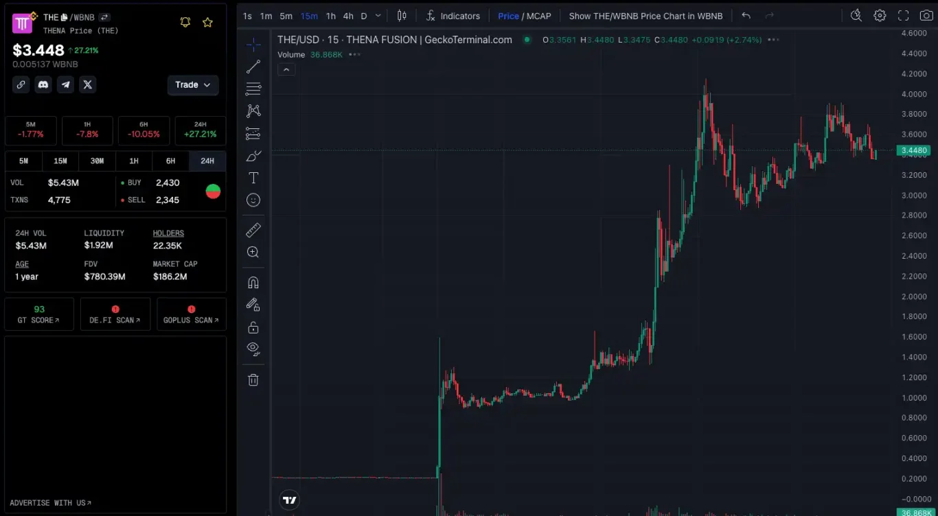 资金开始涌入，BNB Chain还有哪些值得关注的项目和Meme币？-第13张图片-币安app下载