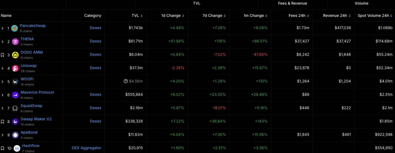 资金开始涌入，BNB Chain还有哪些值得关注的项目和Meme币？-第14张图片-币安app下载