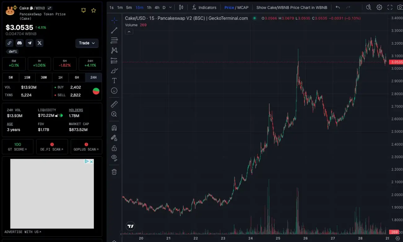 资金开始涌入，BNB Chain还有哪些值得关注的项目和Meme币？-第15张图片-币安app下载