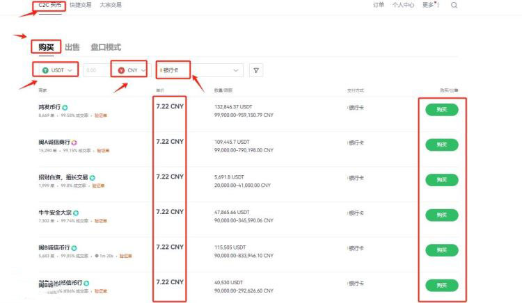 FTM币未来如何 FTM币能达到10美元吗-第12张图片-币安app下载
