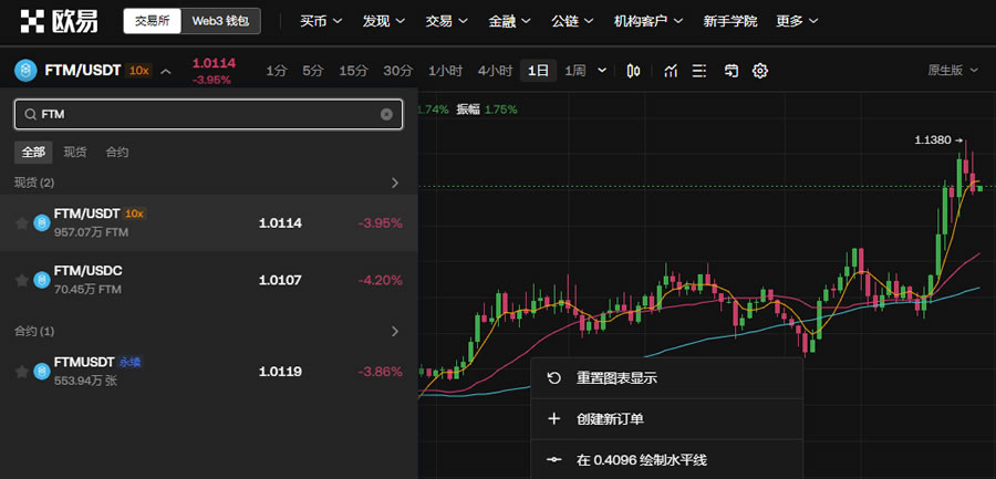 FTM币未来如何 FTM币能达到10美元吗-第14张图片-币安app下载