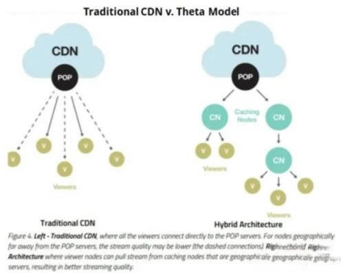 THETA币未来如何 2024-2030年Theta(THETA)币价格预测-第2张图片-币安app下载