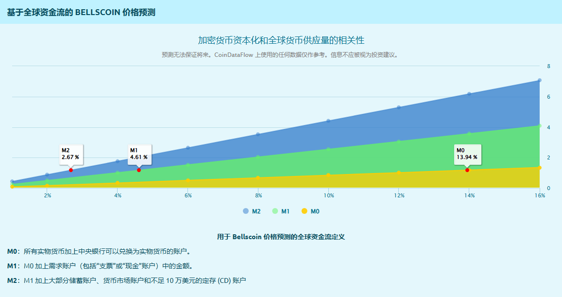 BELLS币是什么 未来前景如何-第3张图片-币安app下载